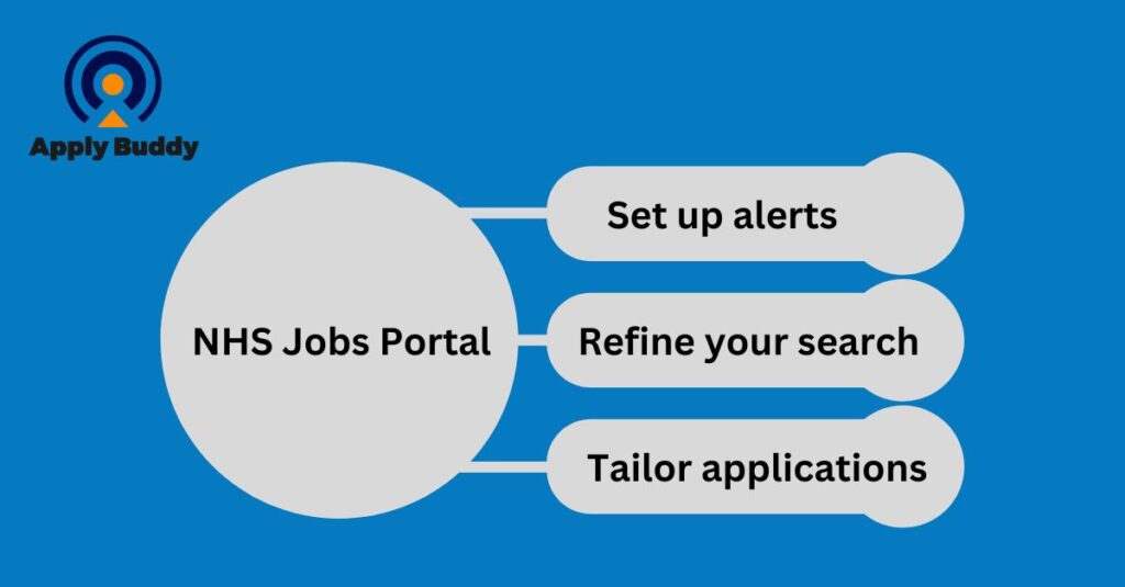 How to Apply for Jobs in the NHS