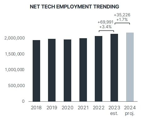 Highest Paying Tech Jobs UK 2025