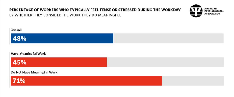 Does Your Job Match Your Personality?