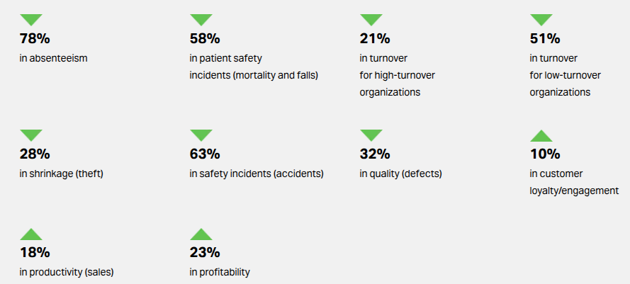 Does Your Job Match Your Personality?
