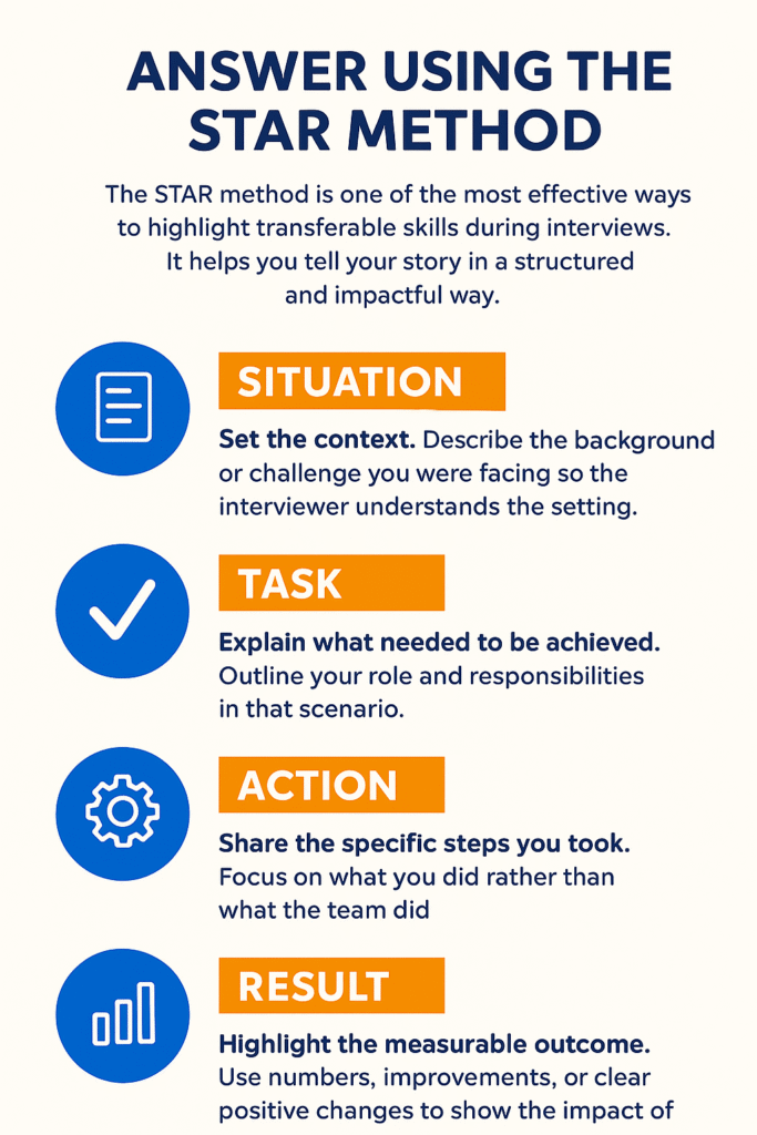 What Transferable Skills Look Good for Career Change UK