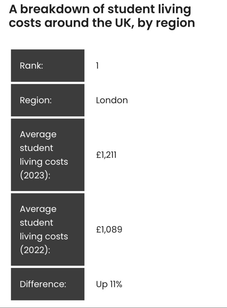 UK cities best for international students