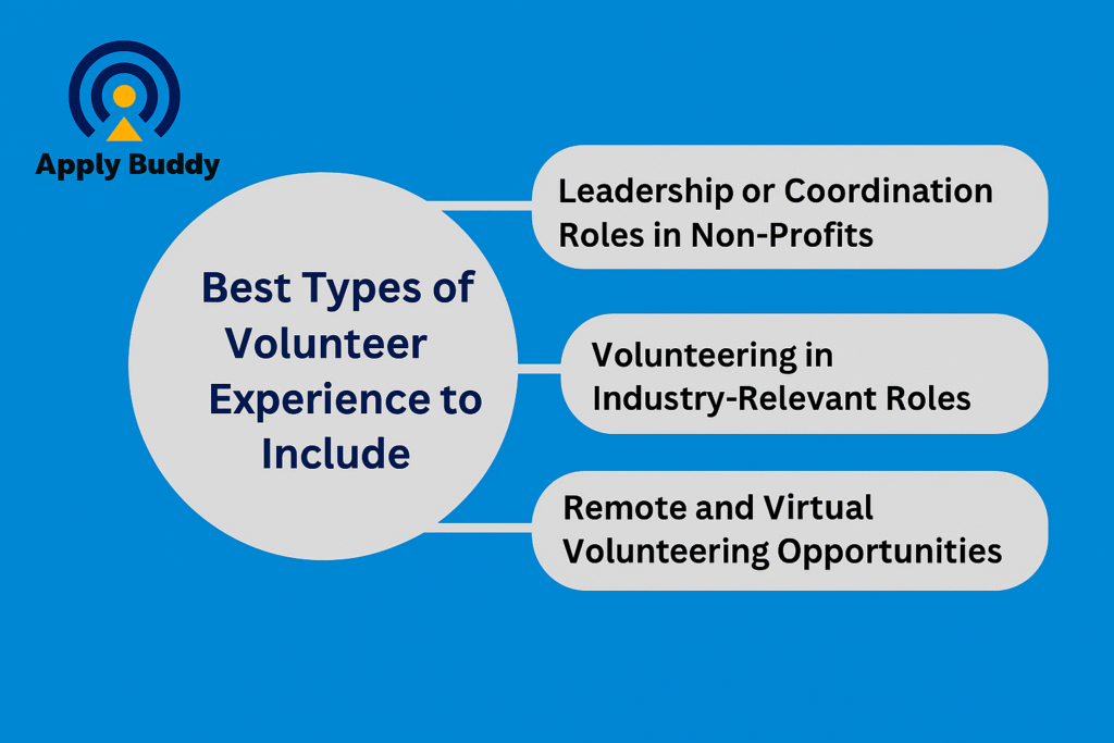 Volunteer Experience to add to your cv
