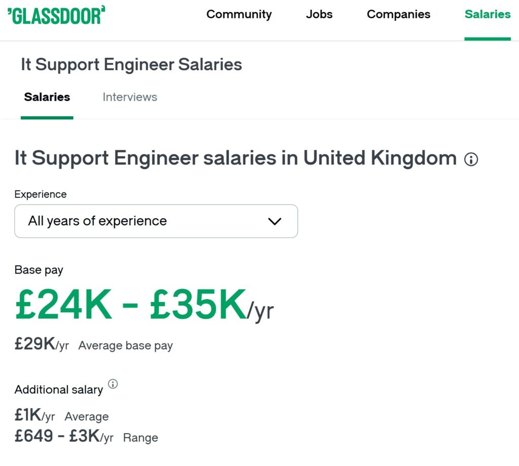 Highest Paying Student Jobs UK