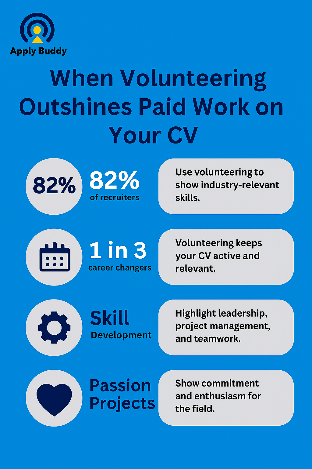 Volunteer Experience 
