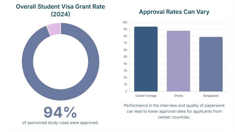 UK visa interview questions and answers