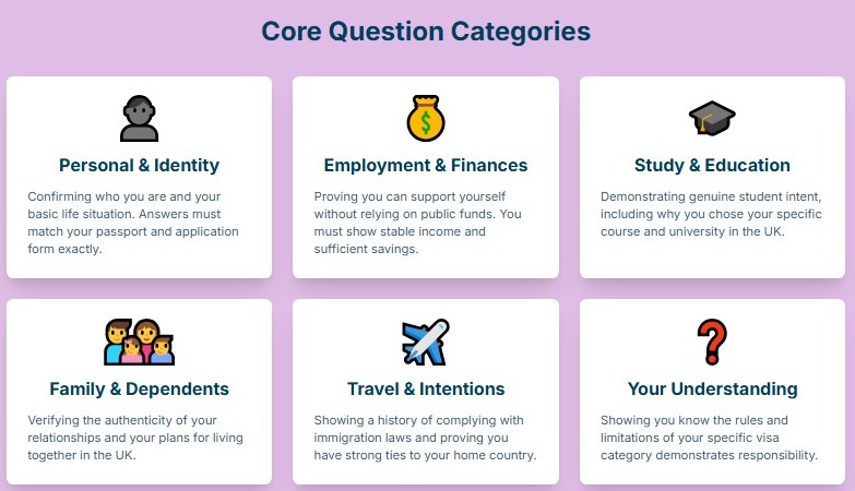 UK Visa Interview Questions and Answers