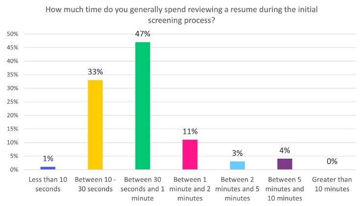 Why An AI CV Writer Could Harm Your Job Search