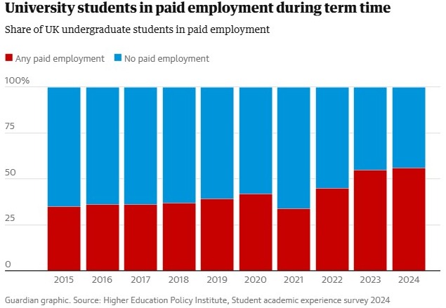 Best Places to Find Student Jobs in the UK