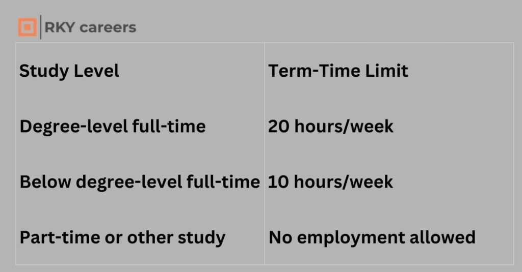 Part-Time Jobs for International Students in the UK