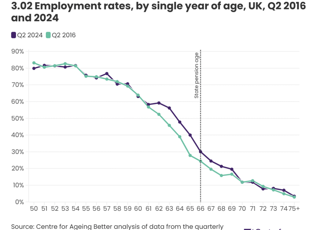 Age Discrimination Job Search UK Advice