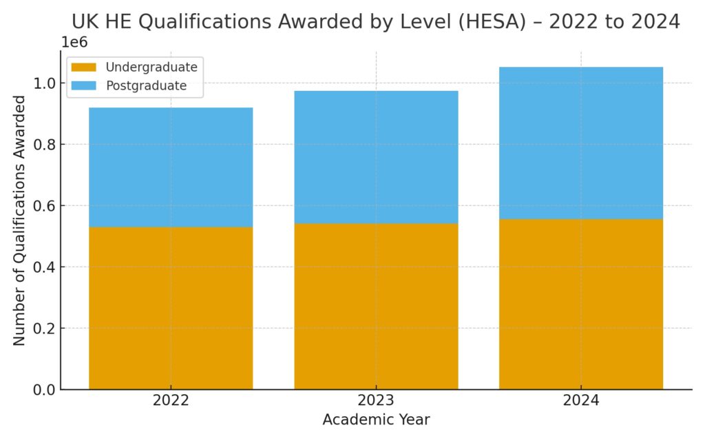 Finding a Job After Graduation in the UK: The Competitive UK Graduate Job Market