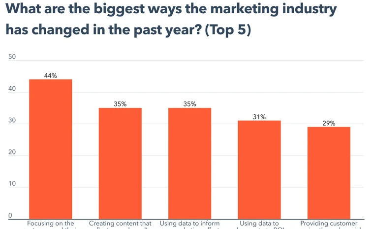 Best Career Paths in 2026