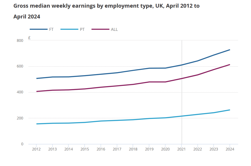 What Salary Is Middle Class UK